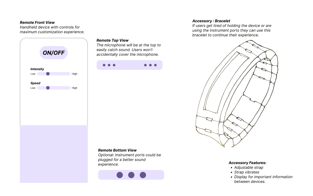 Wireframe 1