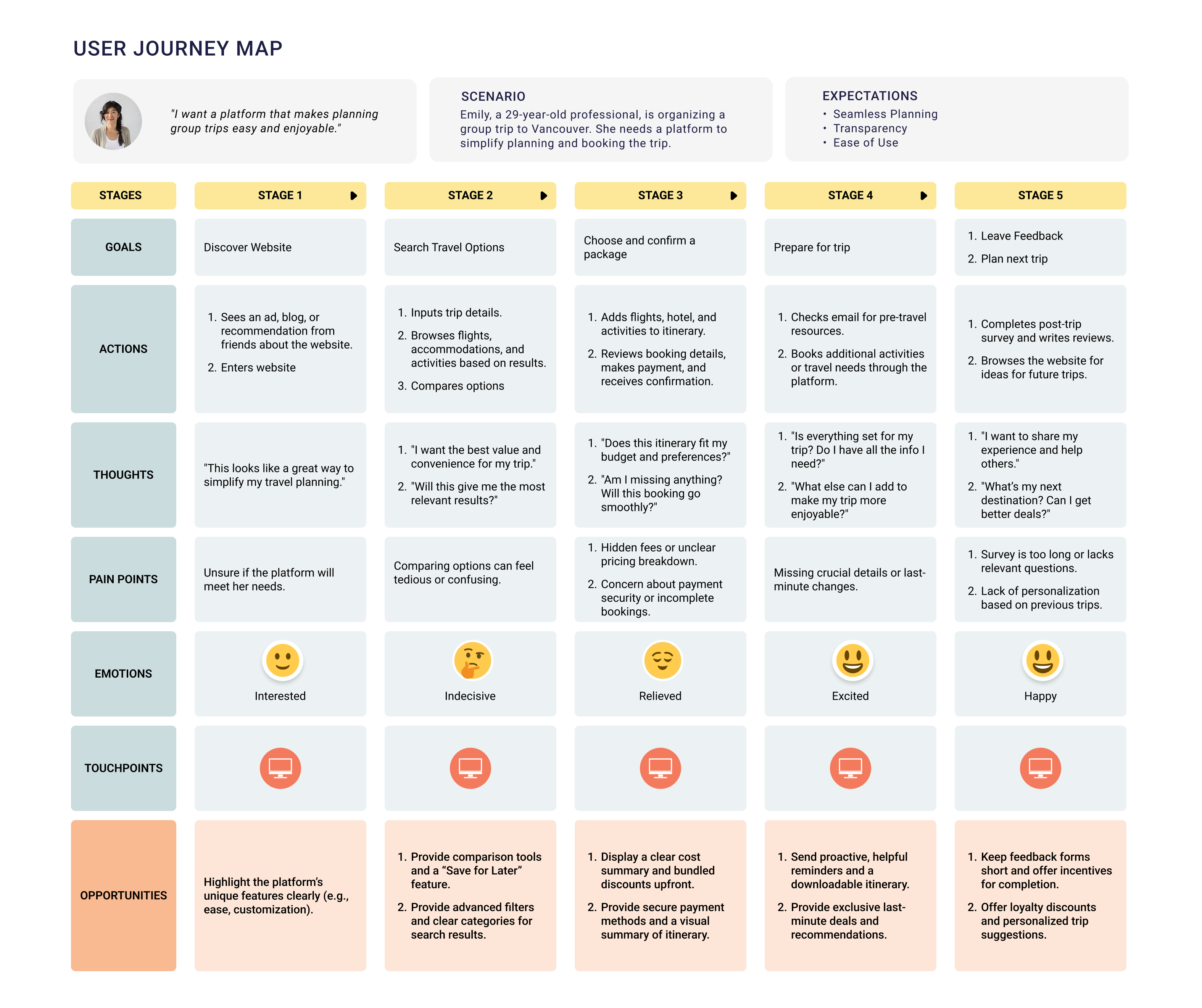 User Journey Map