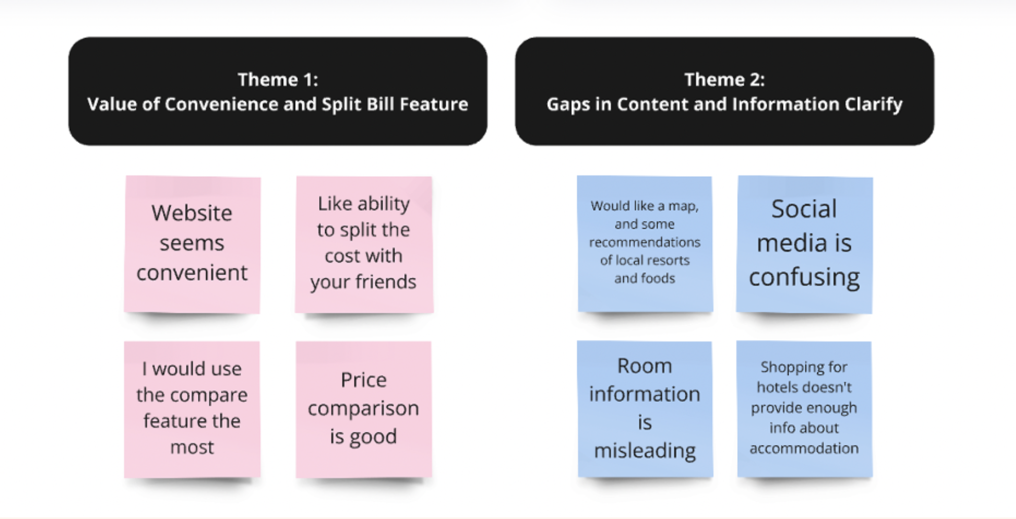 Affinity Mapping & Feedback