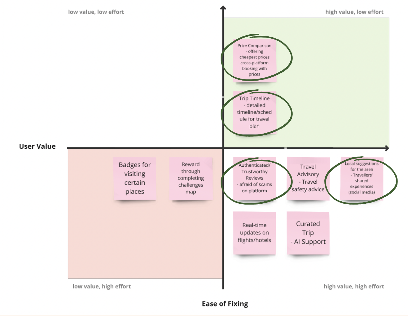 Usability Issue Prioritization