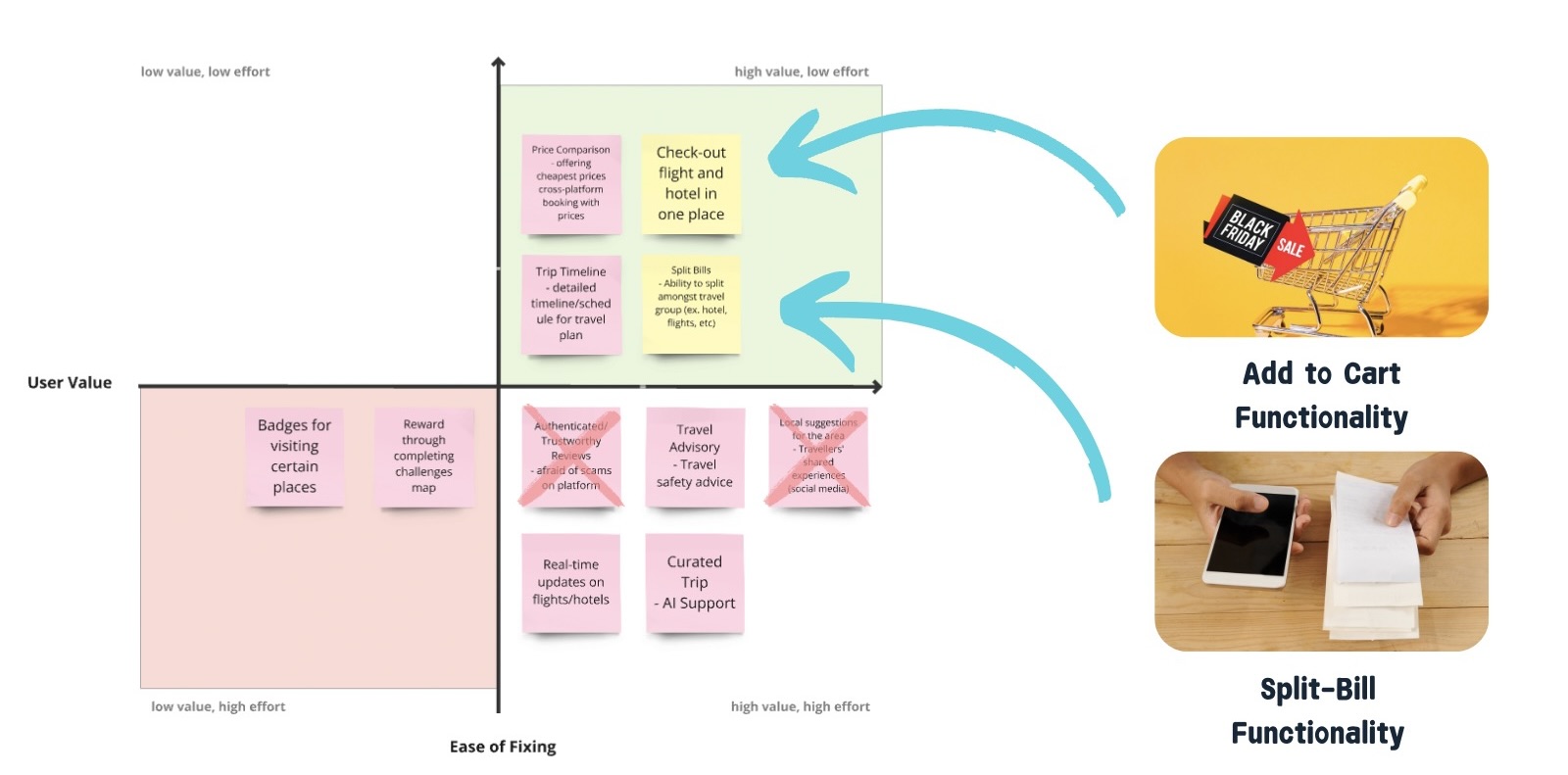 Usability Issue Prioritization